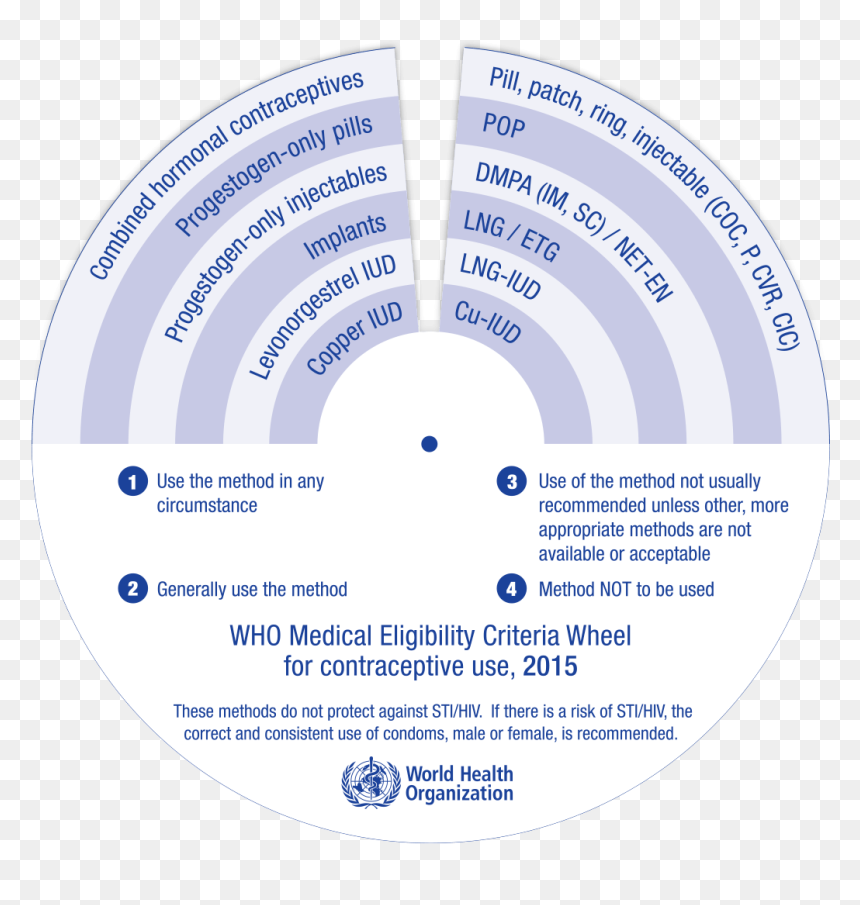 World Health Organization, HD Png Download - ring pop png