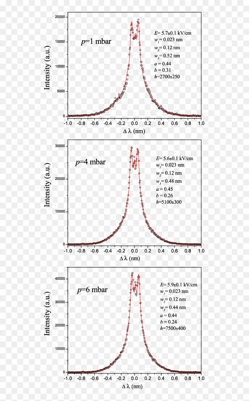 Diagram, HD Png Download - glowing red dot png