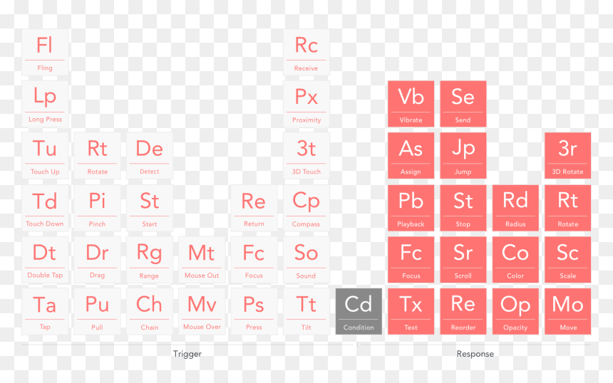 Number, HD Png Download - glowing red dot png