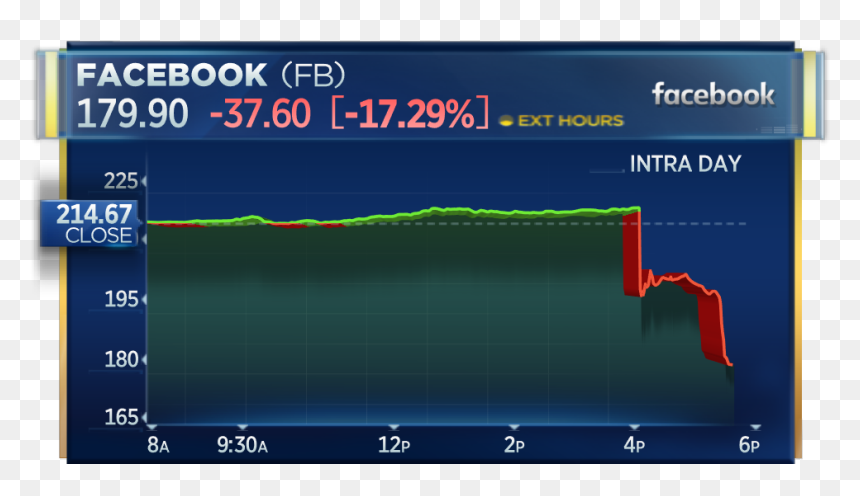 Fb Stock July 25, HD Png Download - fb reactions png