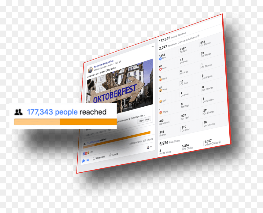 Online Advertising, HD Png Download - fb reactions png