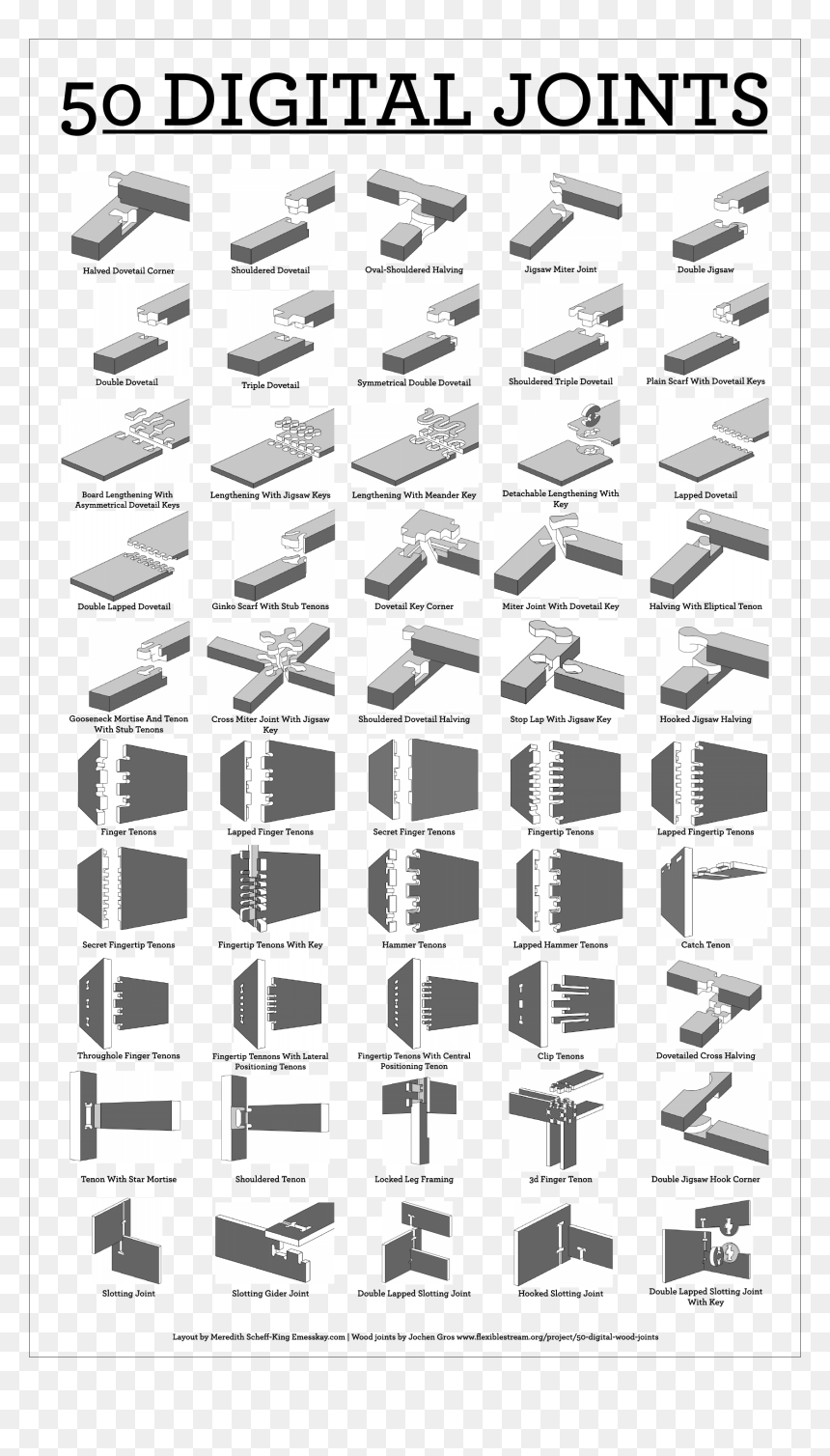 50 Digital Wood Joints, HD Png Download - cartel de madera png