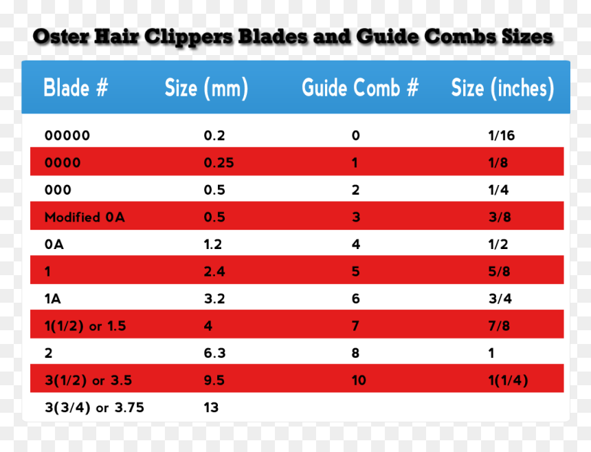Screenshot, HD Png Download - barber clipper png