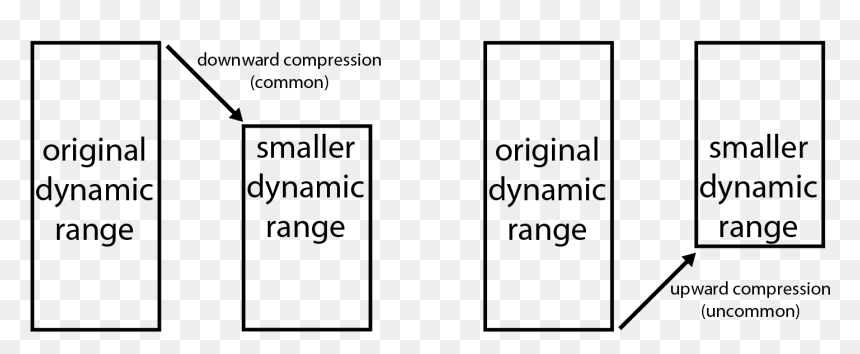 Xtreamer, HD Png Download - equalizer bars png