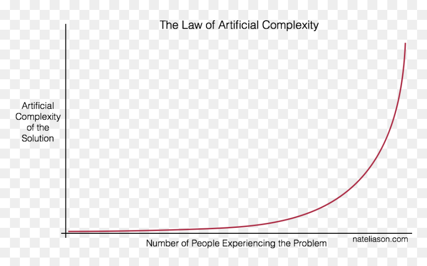 Plot, HD Png Download - complexity png