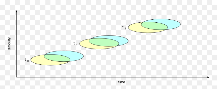 Circle, HD Png Download - complexity png