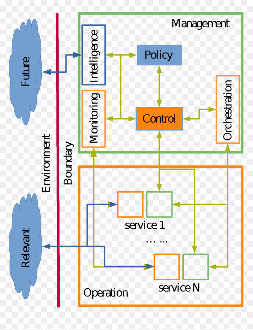 Diagram, HD Png Download - complexity png