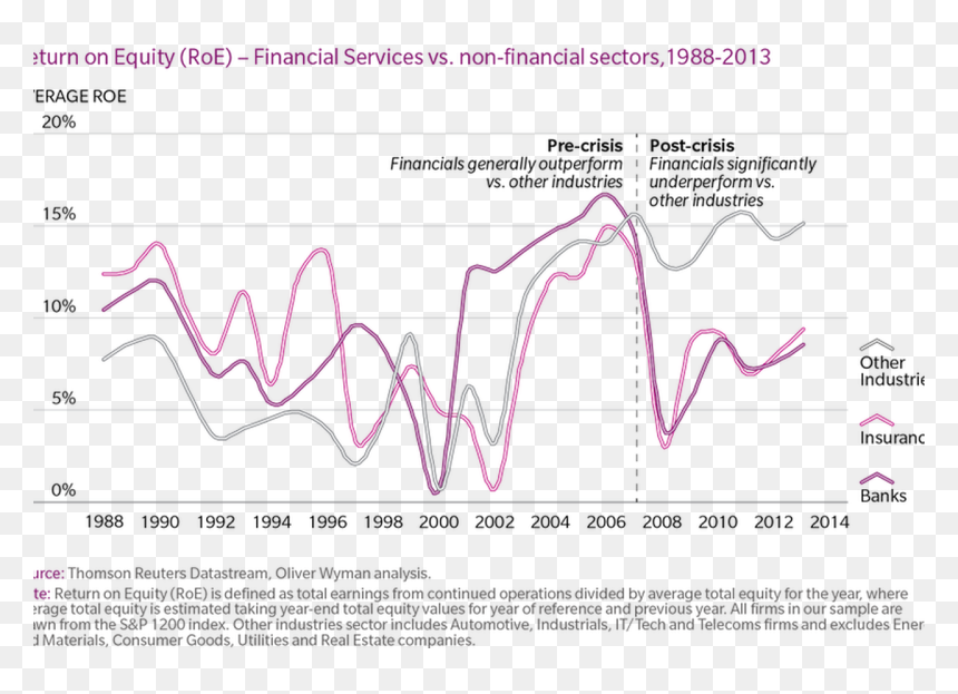 Finance Industry 1990 1992, HD Png Download - complexity png