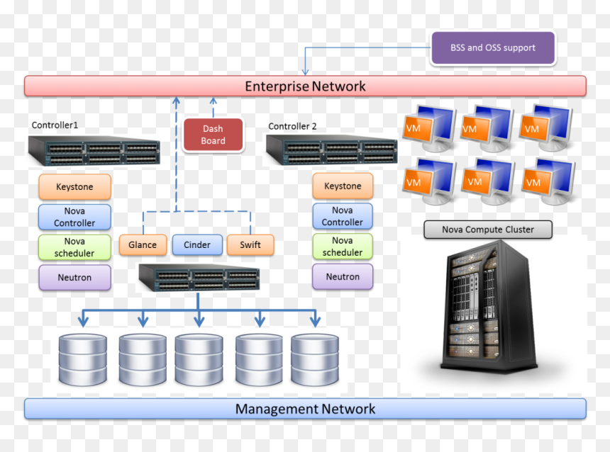 Screenshot, HD Png Download - openstack png