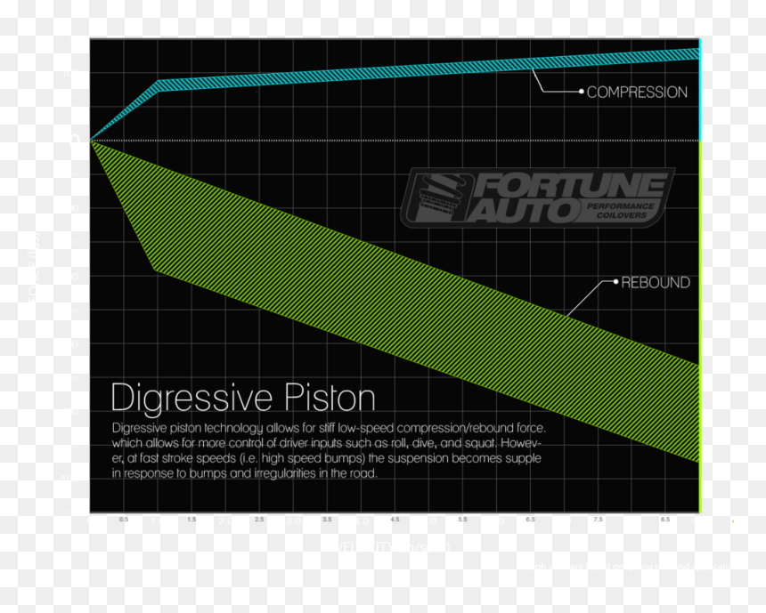 Diagram, HD Png Download - 350z png